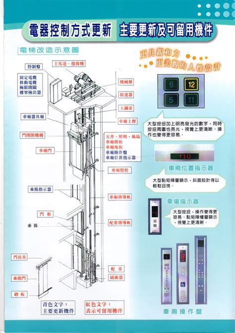 電梯井平台防護標準|電梯有架施工作業